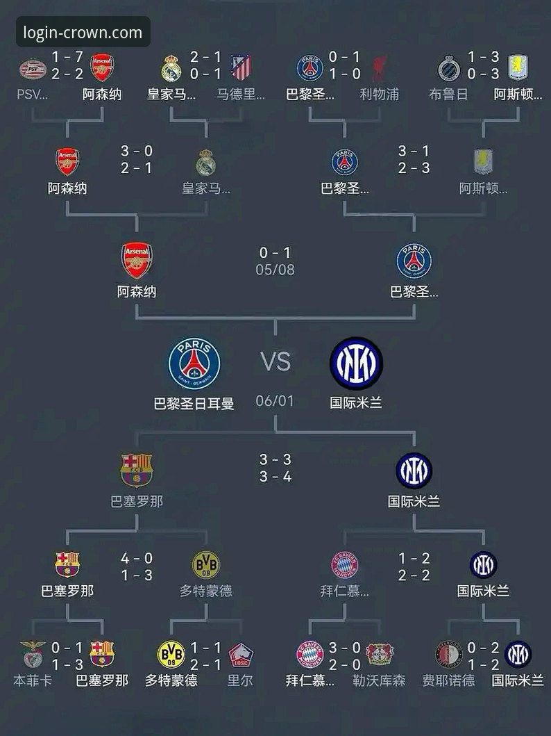 欧冠半决赛观赛指南：从马竞1-1阿森纳看皇冠平台入口攻略